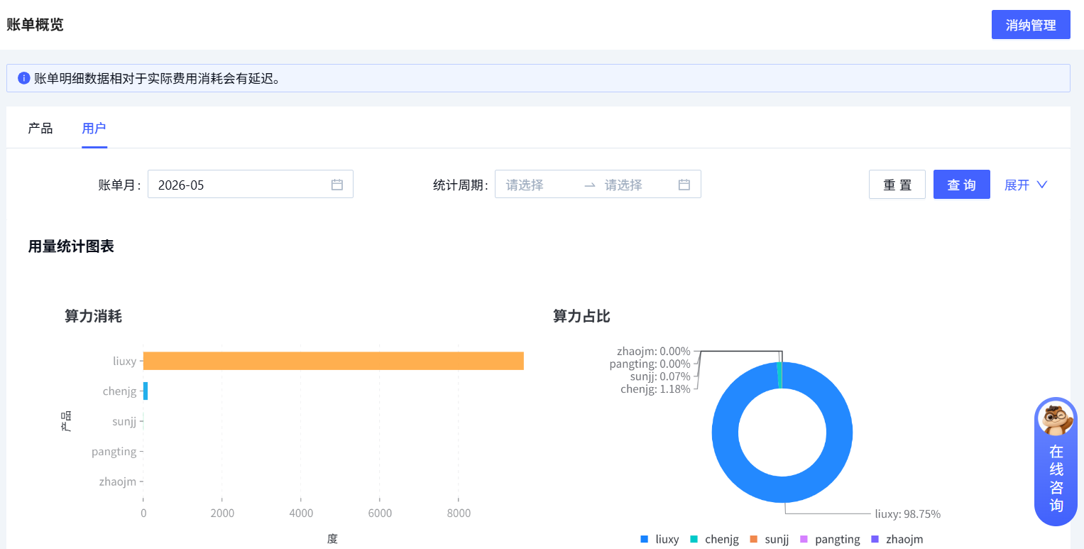 企业注册