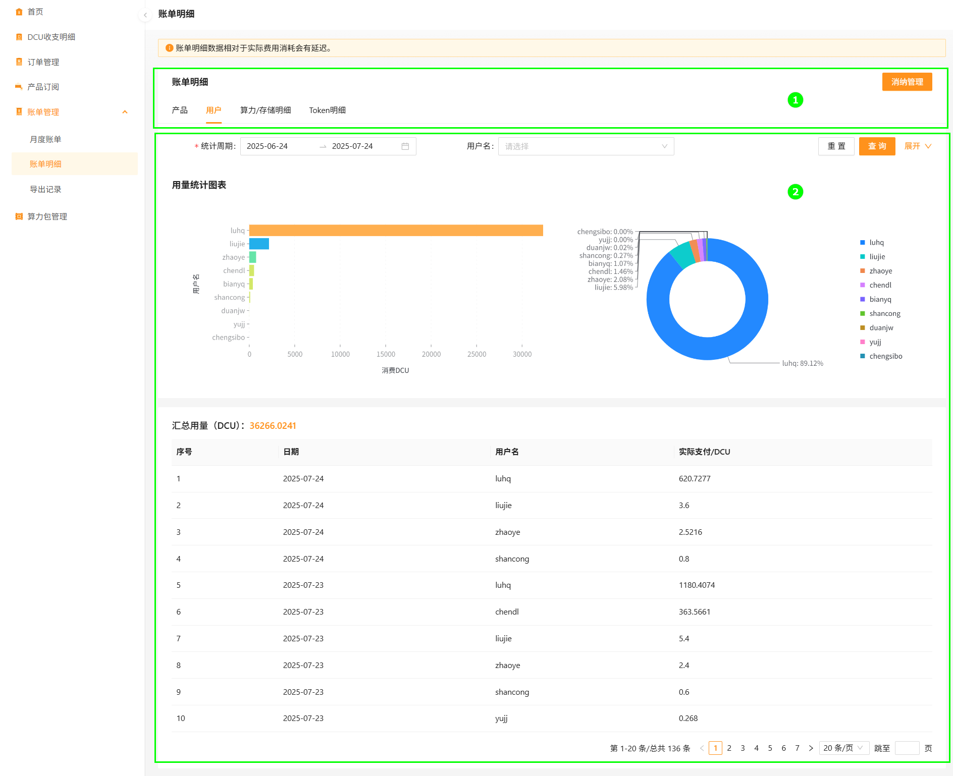 Product invoice