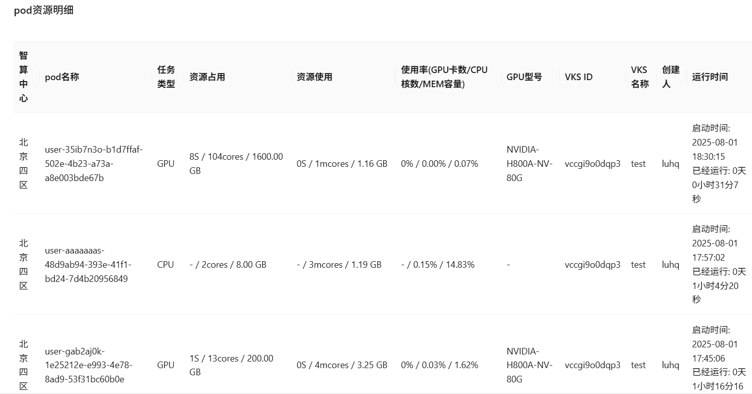 Pod资源明细