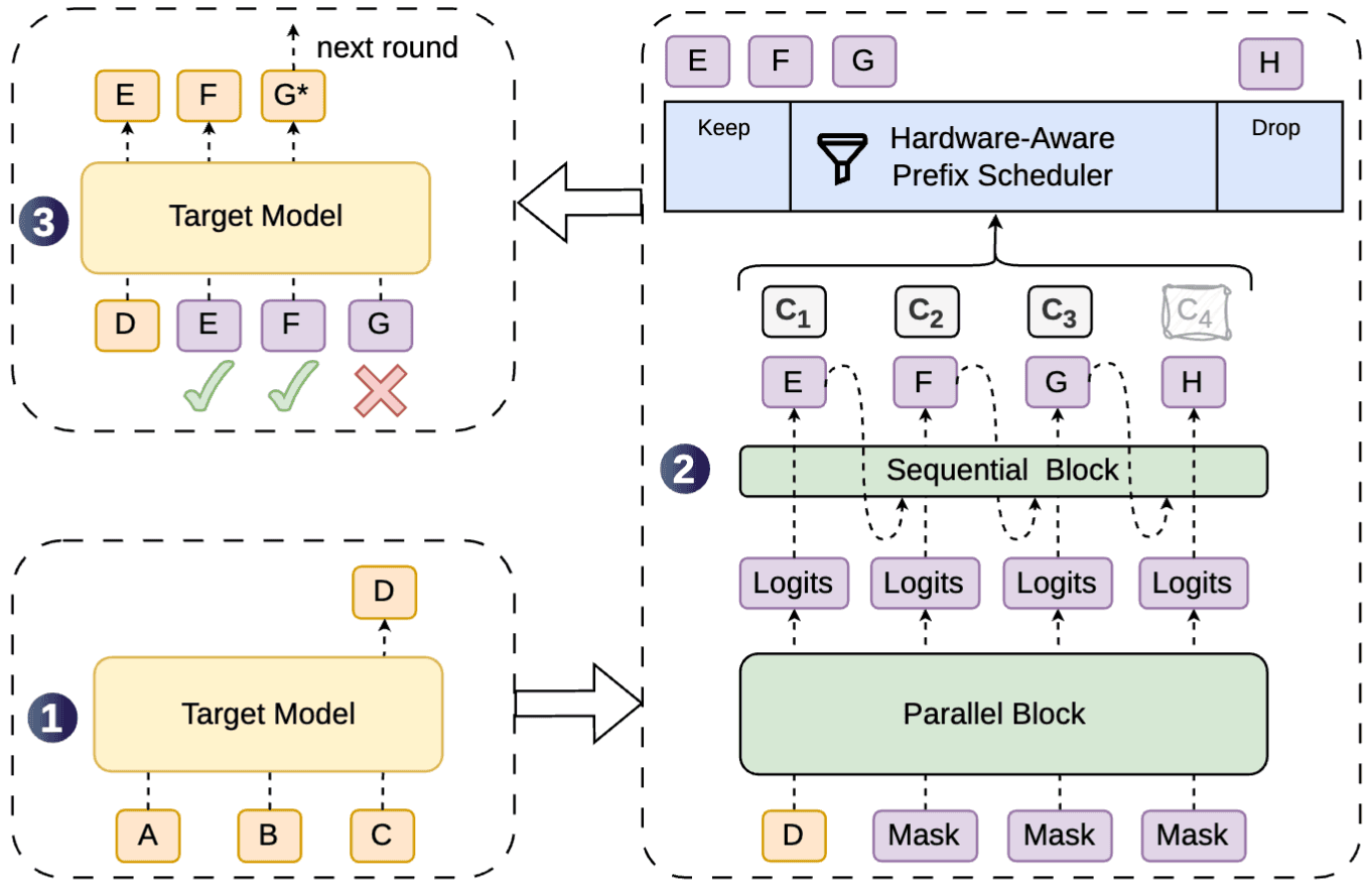DSpark