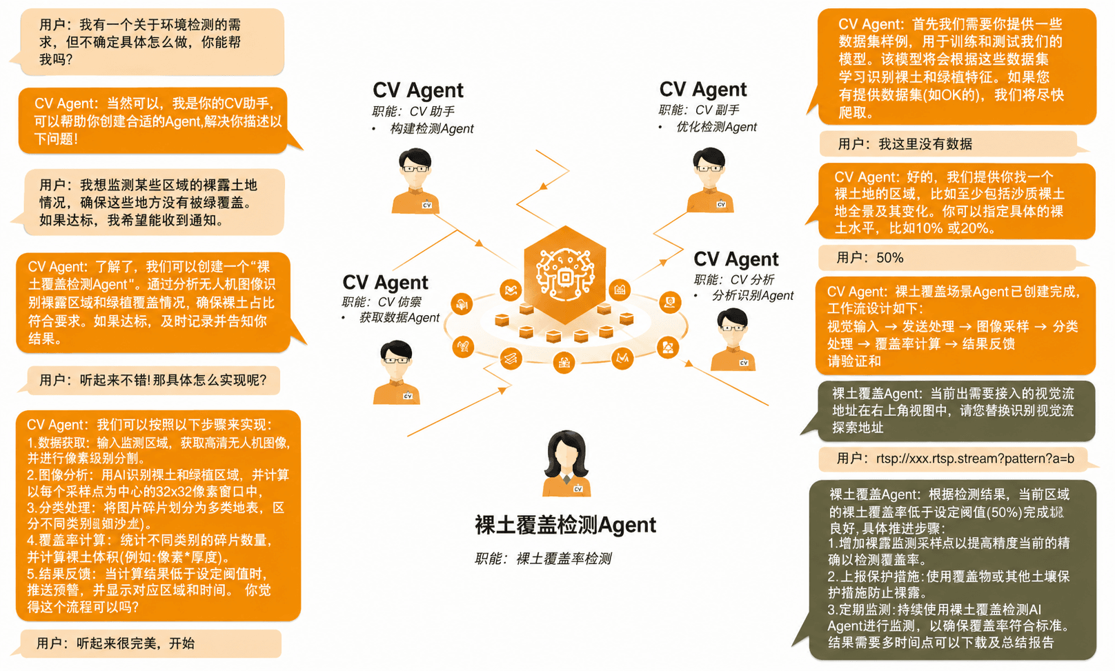 企业注册