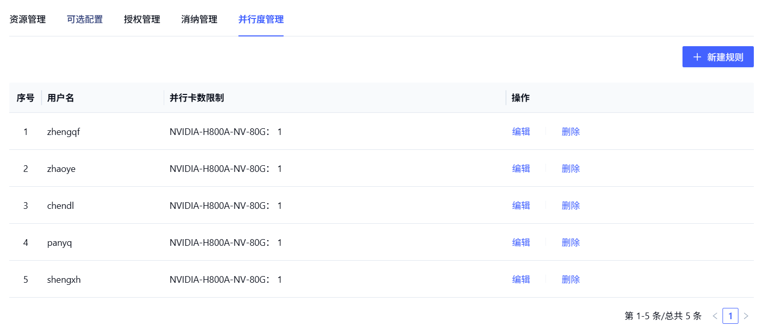消纳管理