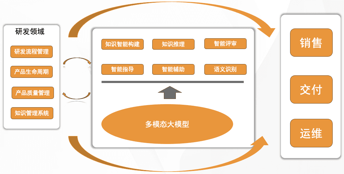 解决方案架构