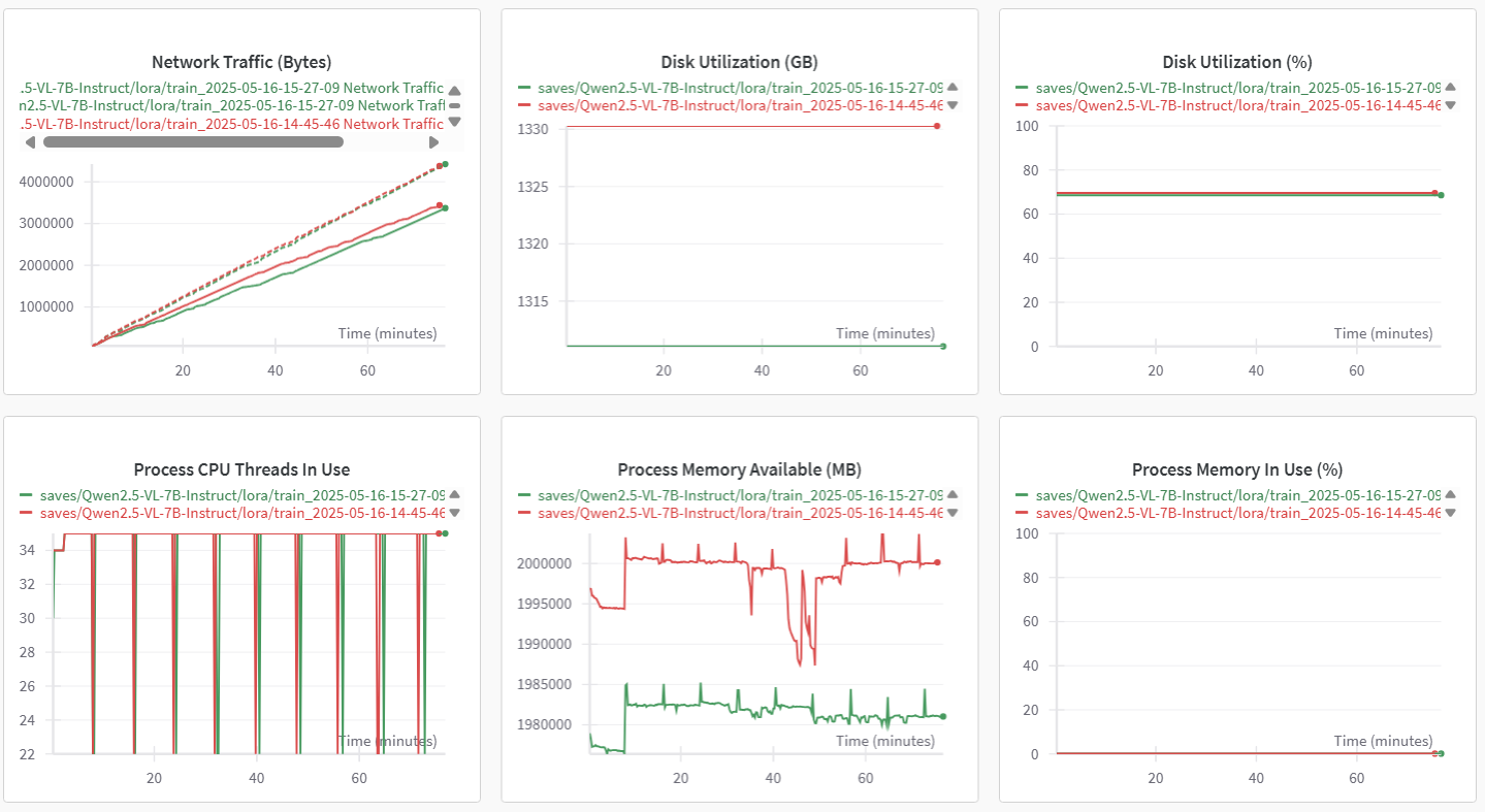 System compare c