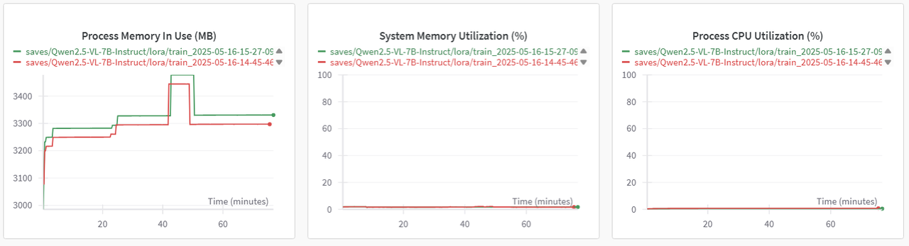 System compare d