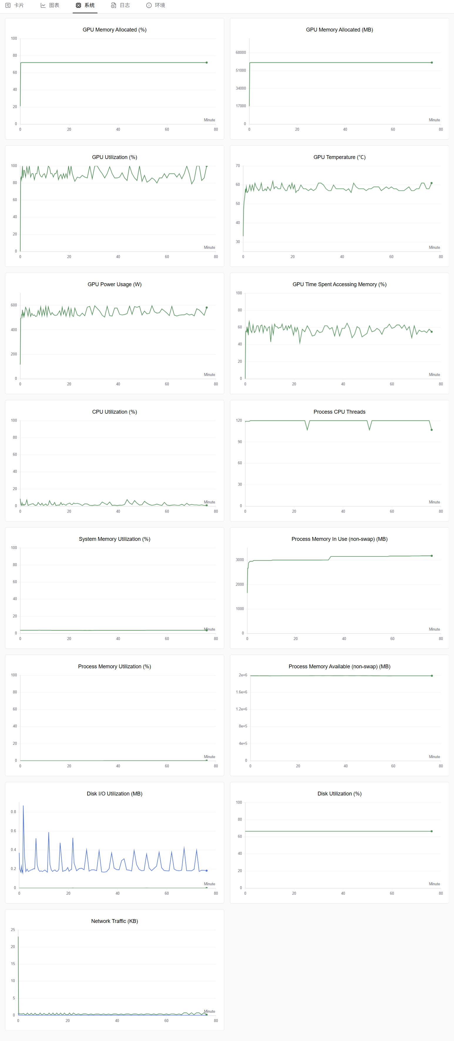 SwanLab system metrics — bulk tuned