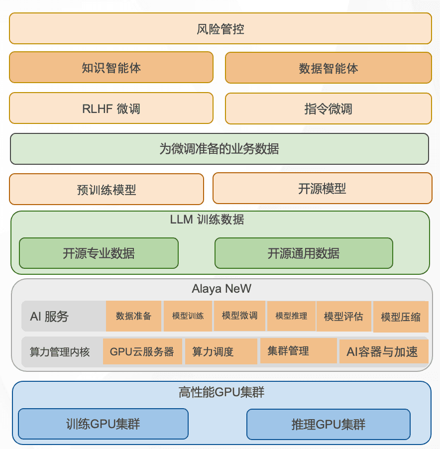 方案整体架构