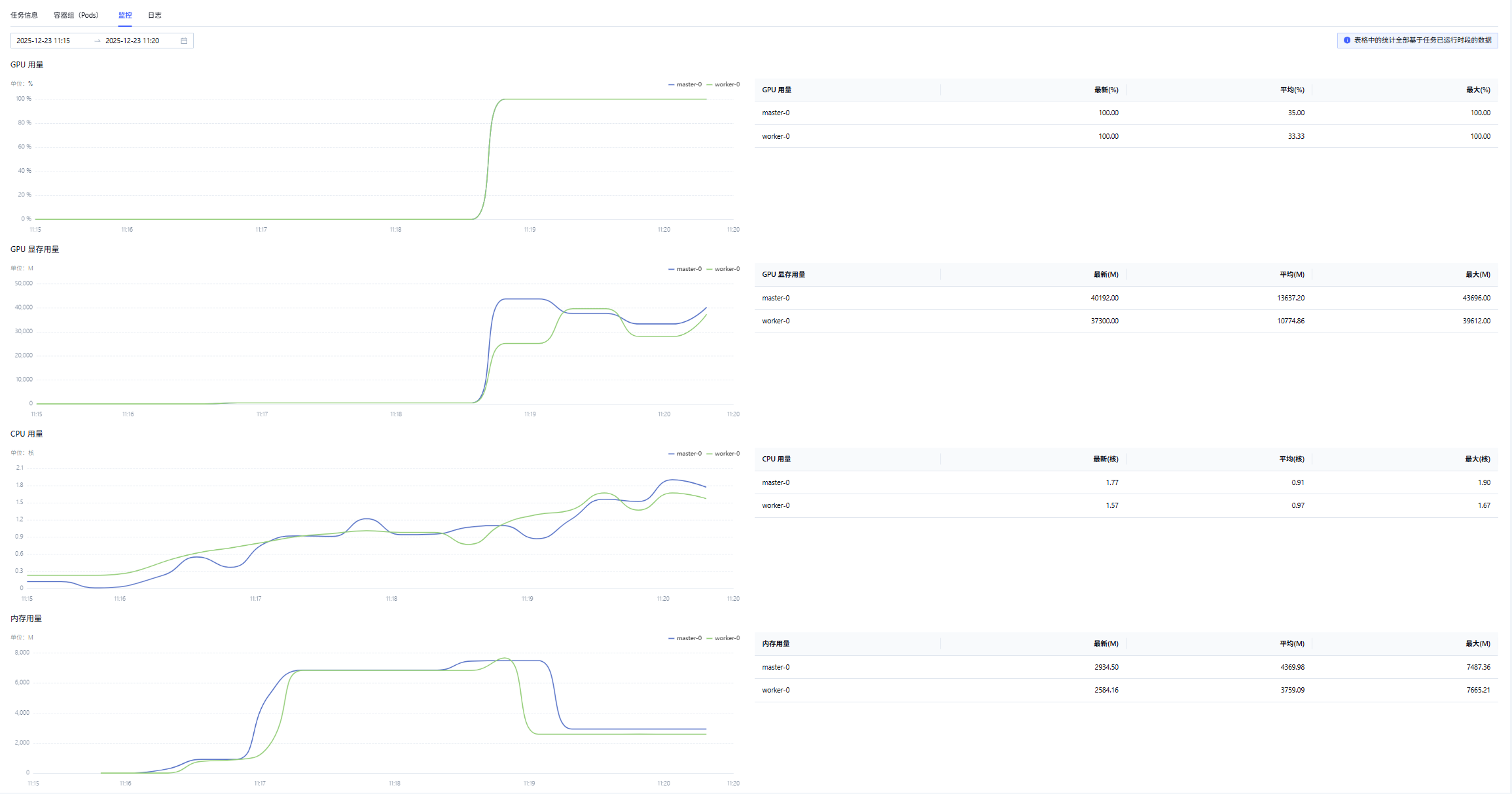 Monitoring