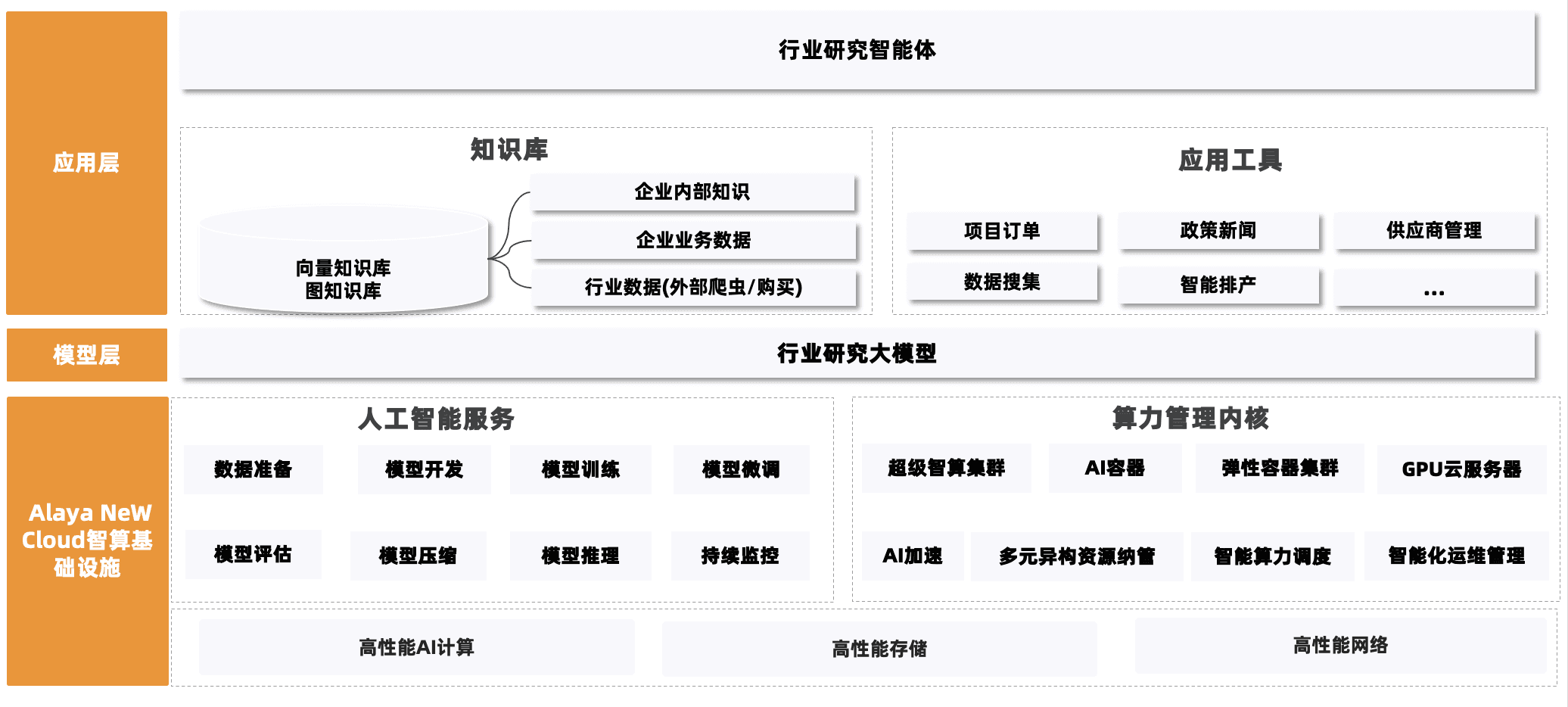 行研智能体解决方案架构