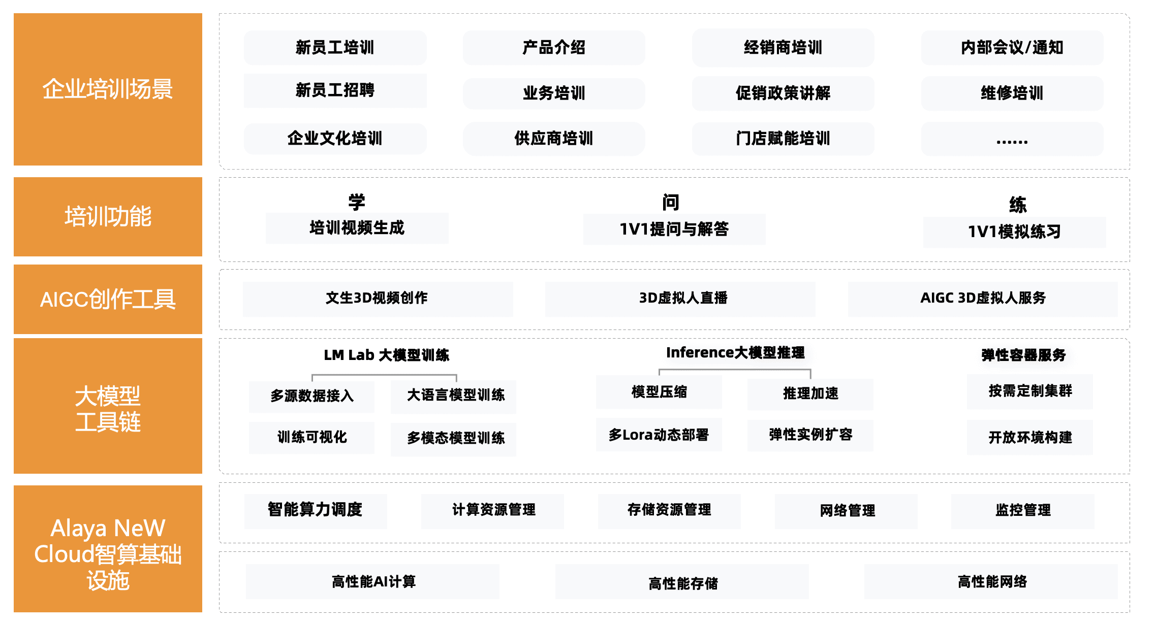 企业培训解决方案架构